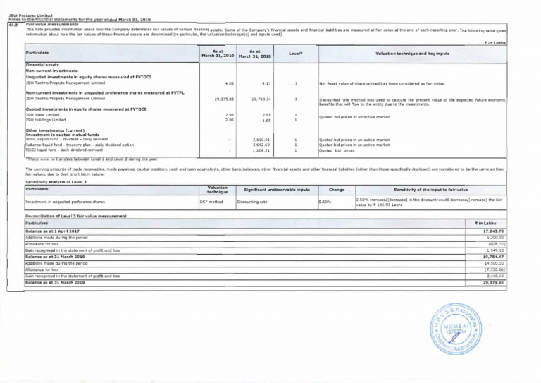 Annual Report 2018 19 Pages 82 | PDF | Fair Value | Valuation (Finance)