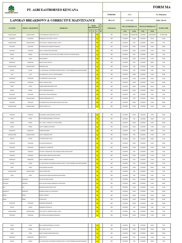 Form Laporan Harian MTC NEW (2) - 2 | PDF | Manufactured Goods