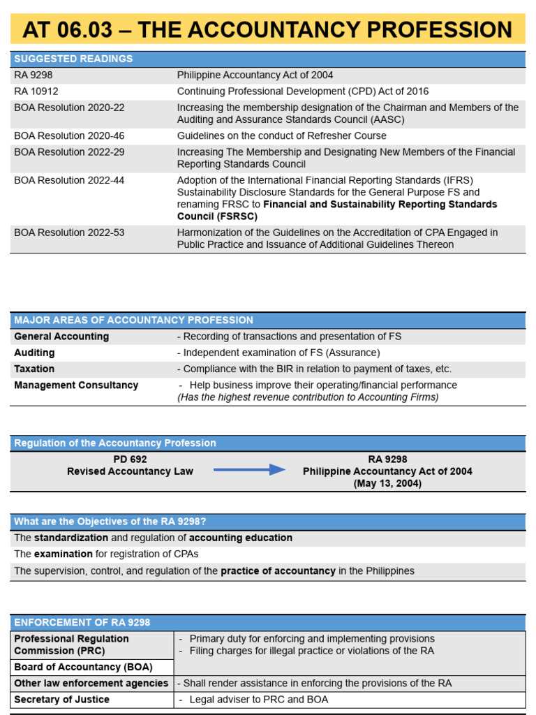 At 06-03 The Accountancy Profession | PDF | Certified Public Accountant ...