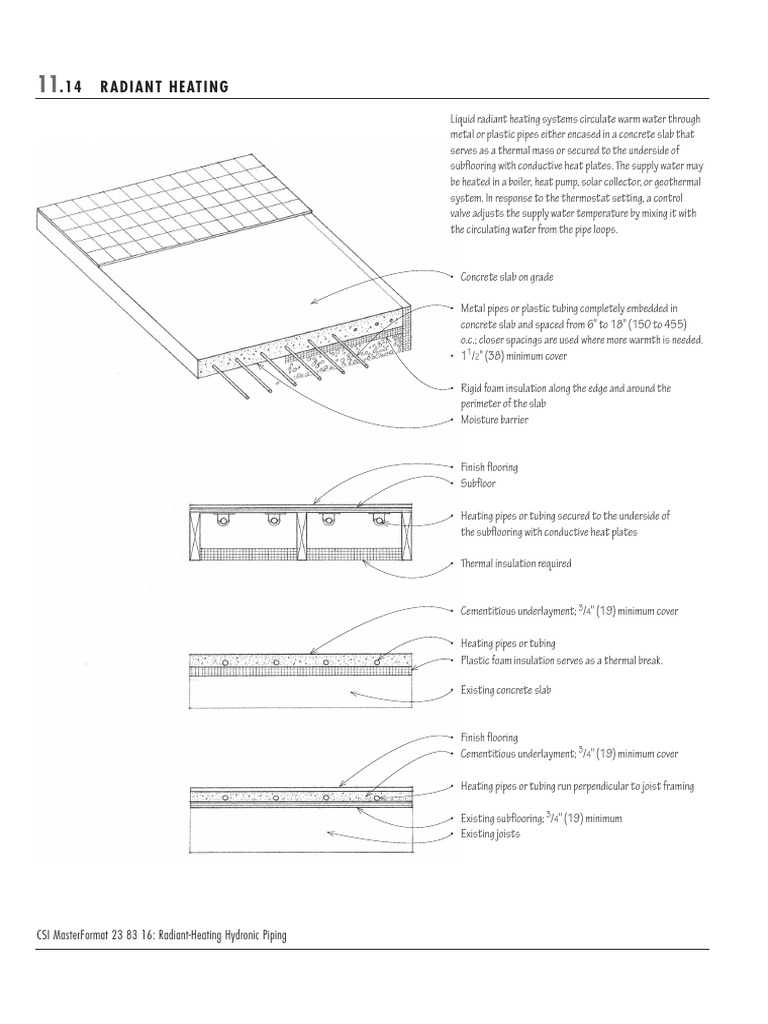 Csi Masterformat 23 83 16: Radiant-Heating Hydronic Piping | PDF | Air ...