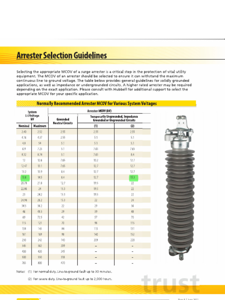 Surge Arrester OHIO BRASS | PDF