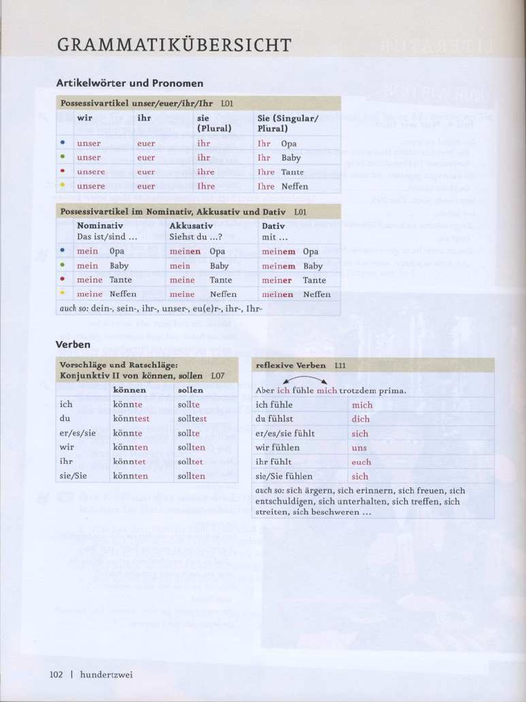 Resumen Gramatica A2 1 Pdf