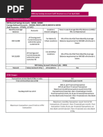 Axis Bank Current Account Charges 2024 | PDF | Transaction Account | Cheque