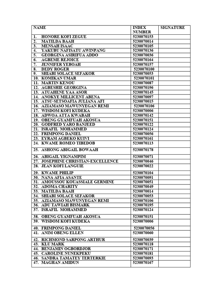List of Names and Signatures | PDF