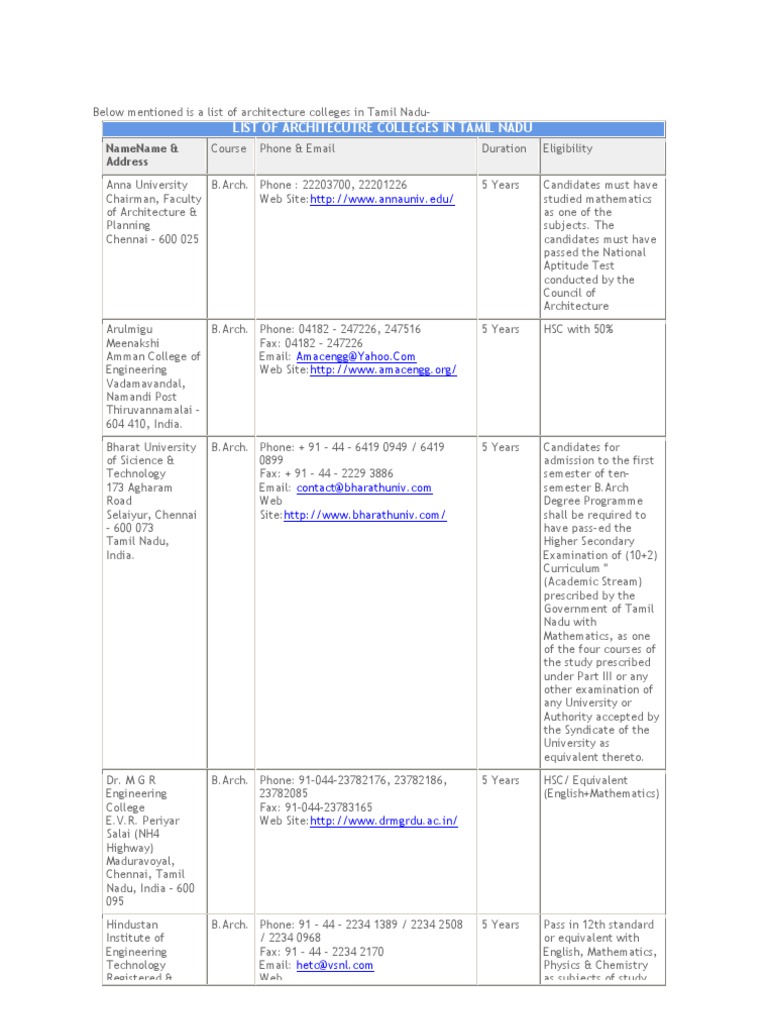 List Of Architecture Colleges In Tamil Nadu Programs Eligibility And