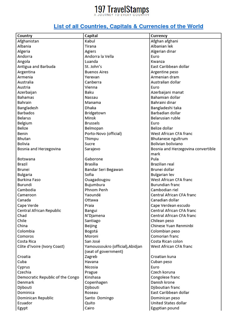 Country Capital Currency Pdf Pdf Economy Of Asia International