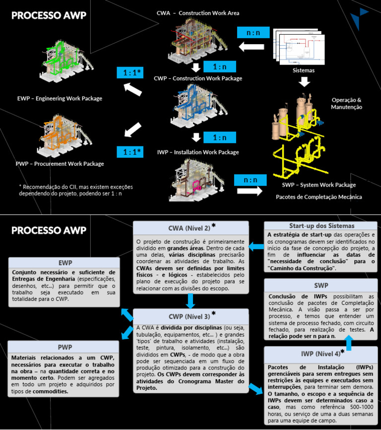 Processo AWP | PDF | Empresa Startup | Microempresas e Empreendedores