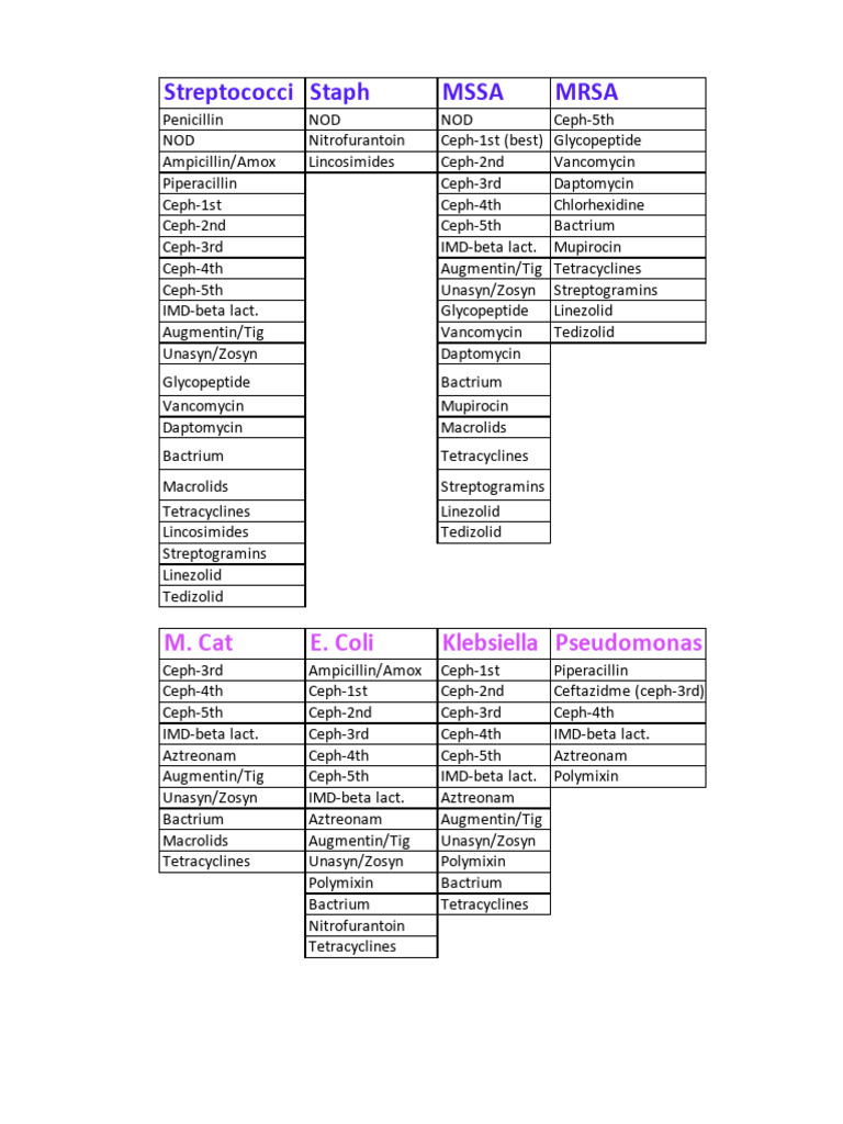 phcy-735-drug-list-pdf-drugs-biocides