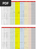 Oil and Filter Price List | PDF | Chevrolet | Industries
