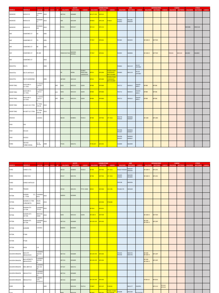 Automotive Parts Compatibility Guide | PDF | Automotive Industry ...
