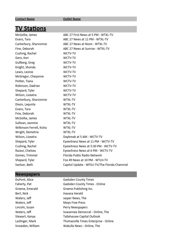 Media Contact List for Local Outlets | PDF | Publishing | Broadcasting ...