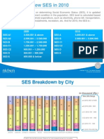 SES Breakdown by Cities