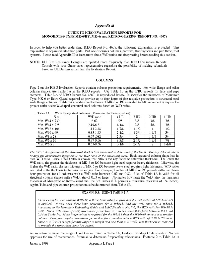 Guide To Icbo Evaluation Reports For Monokote® Type Mk-6/Hy, Mk-6S And ...