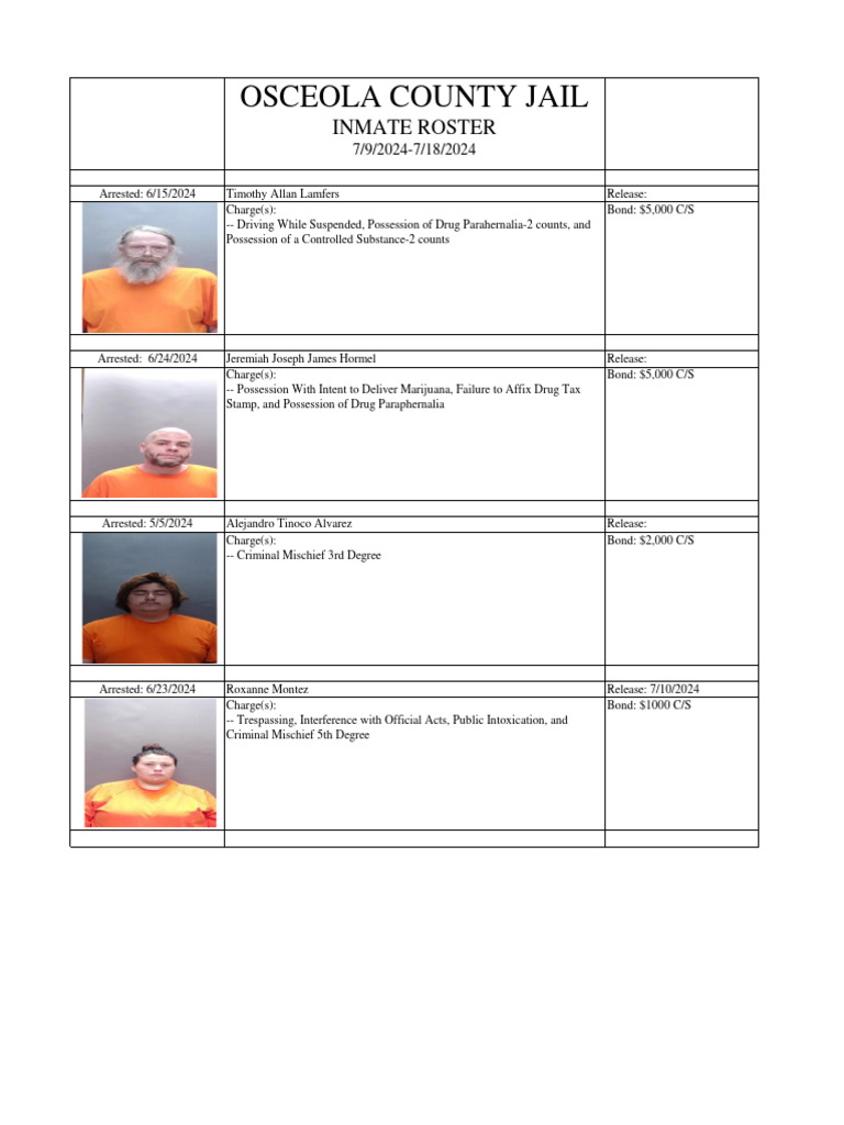 Osceola Jail Inmate Roster PDF Crimes Crime & Violence