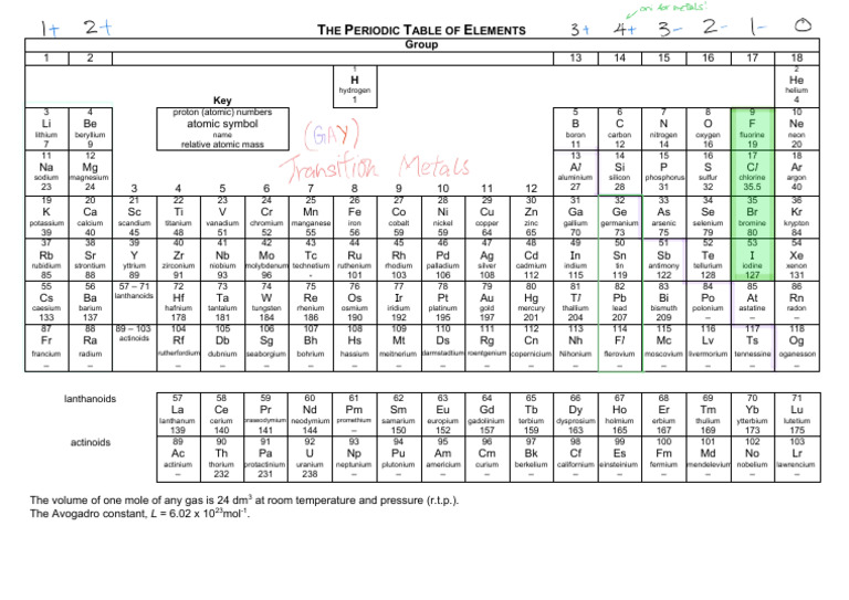 O Level 2023 Periodic Table Overview PDF Periodic Table Chemical