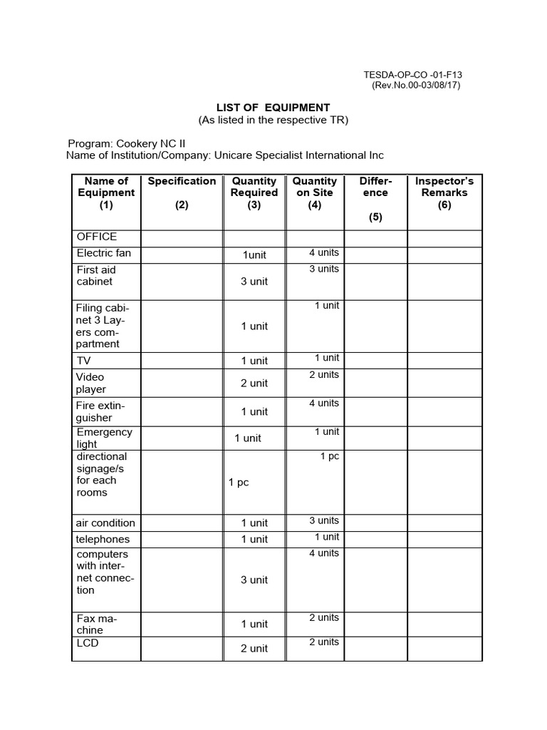 List Of Equipments Cookery Pdf Cooking Home