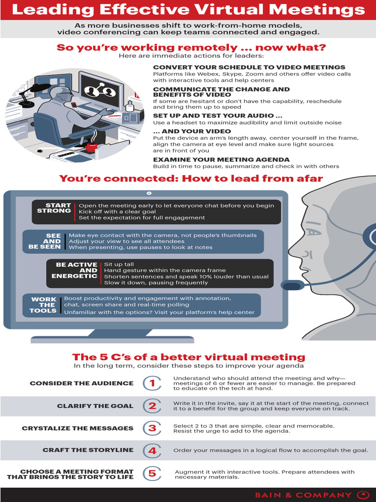 7443 - Effective Virtual Meetings | PDF | Web Conferencing | Videotelephony