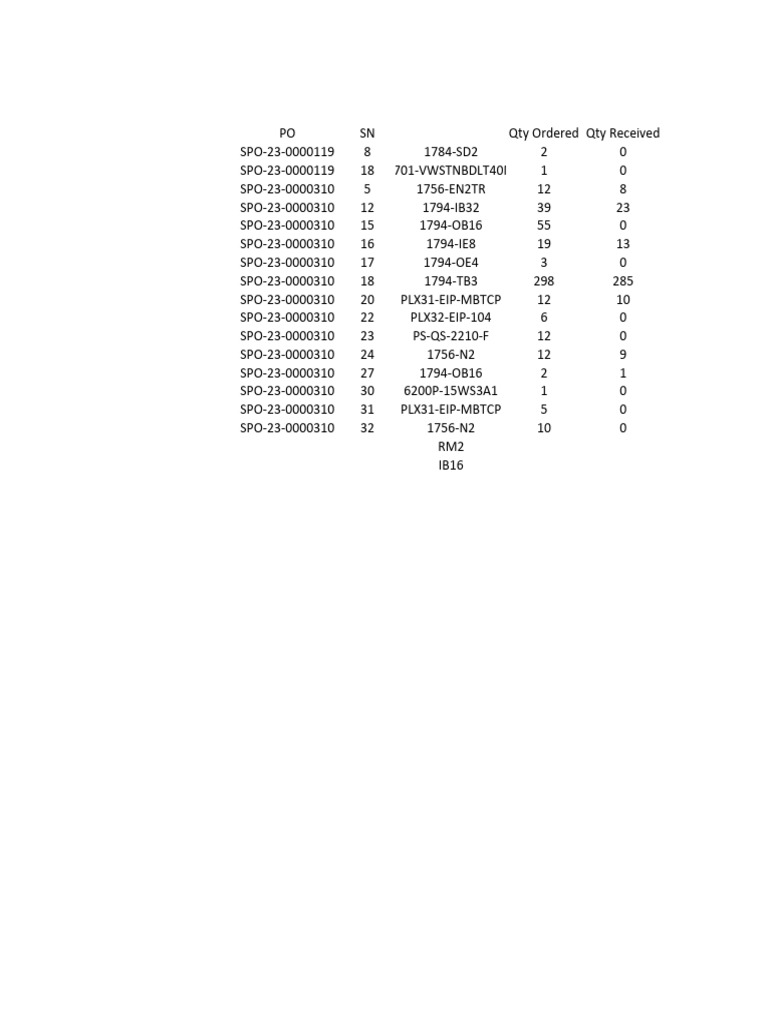 PO Summary for 9701M-VWSTNBDLT40M | PDF | Ethernet | Electronics