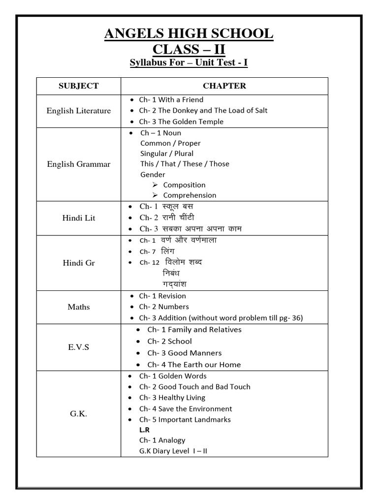 Class II Unit Test I Syllabus Overview | PDF