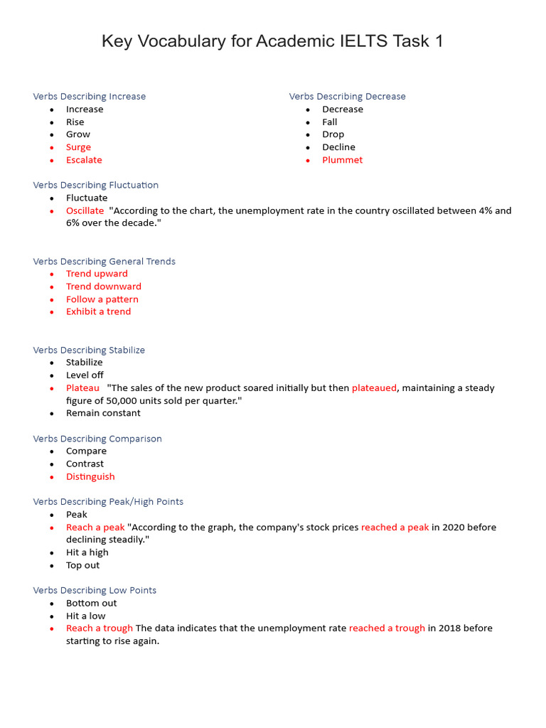 Vocabulary For Ielts Academic Writing Task 1 Pdf Pie Chart Economies