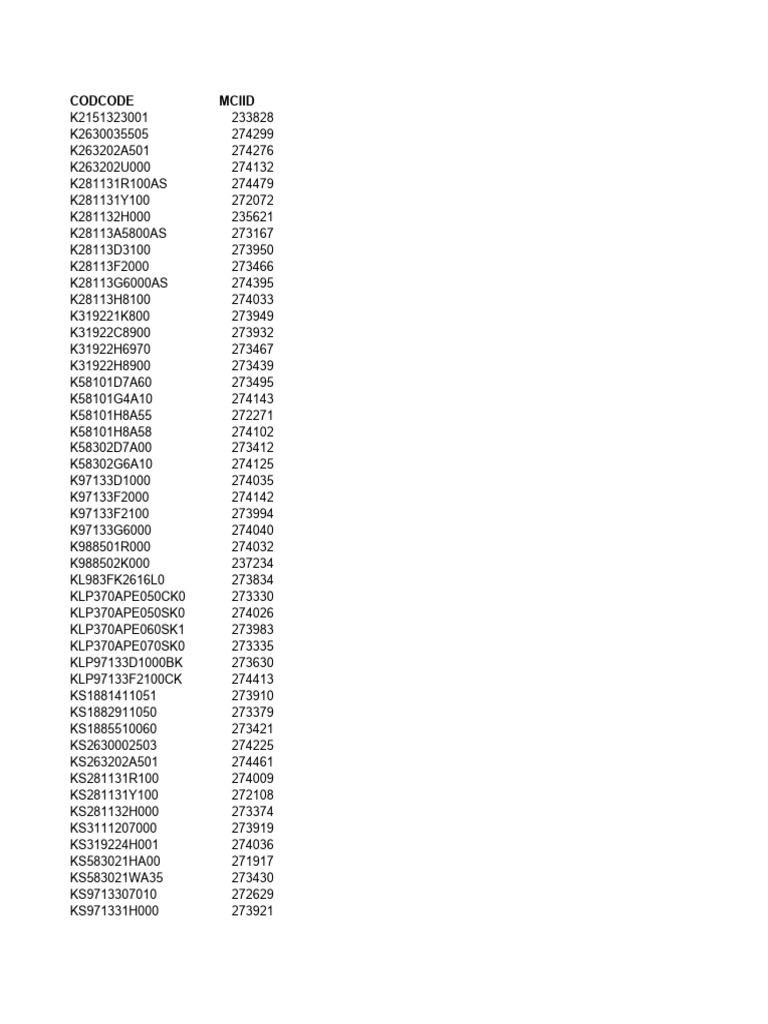 CODCODE Document Overview | PDF