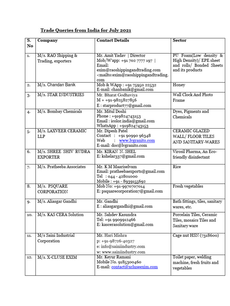 trade-queries-from-india-for-july-2021-pdf