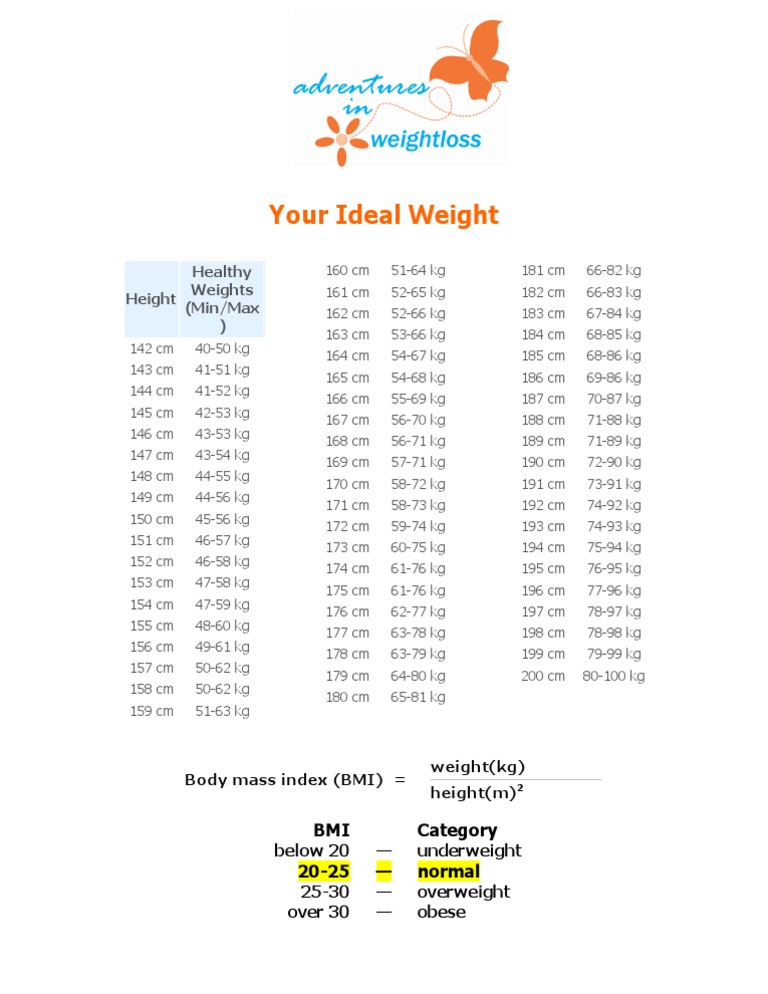 60 woman kg cm 170 Ideal Weight