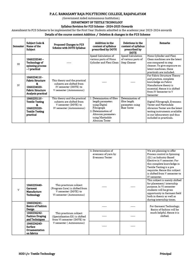 P23 Scheme Syllabus Revision 2024-2025 | PDF | Textiles | Textile ...