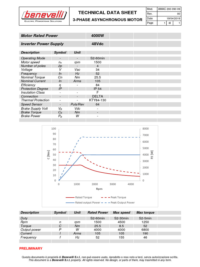 AMAC 200 090 09 48V Motor Curve | PDF | Power (Physics) | Power Engineering