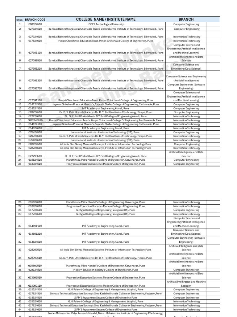 College Codes for Pune Engineering Institutes | PDF | Information ...