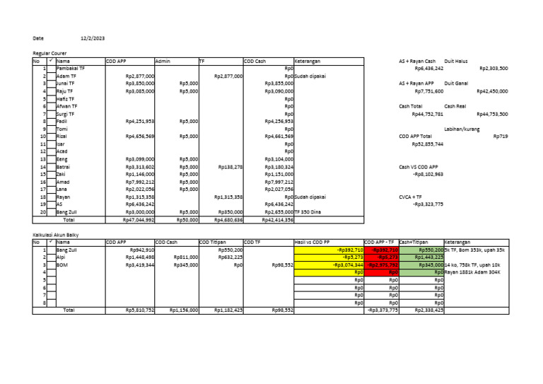 Rp392,710 - Rp5,273 Rp0 | PDF