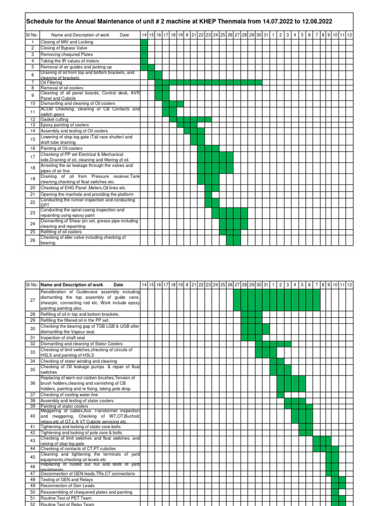 Annual Mnce Schedule For 2022-23 - 14.07.2020 | PDF | Switch | Valve
