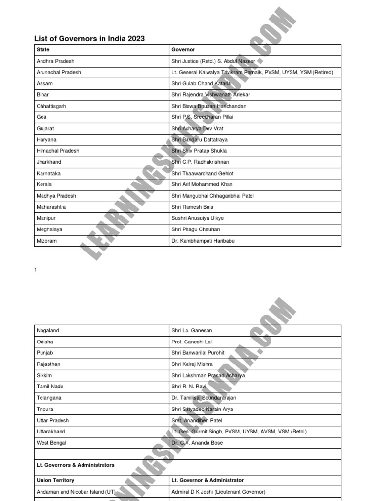 list-of-current-governors-in-india-2023-pdf-politics-of-india