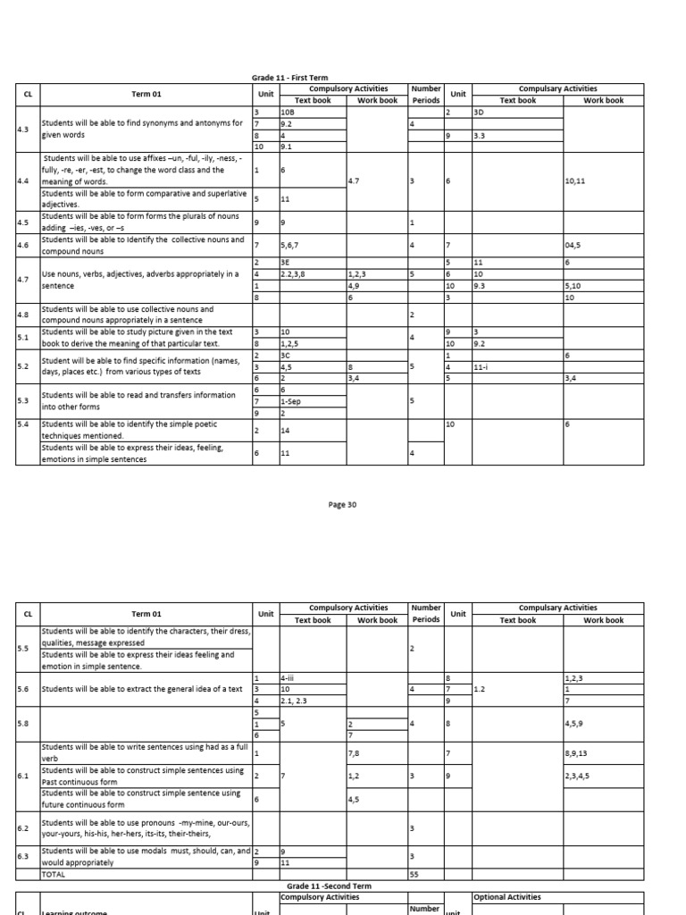 Grade 11 English Language Notes | PDF | Adjective | Noun