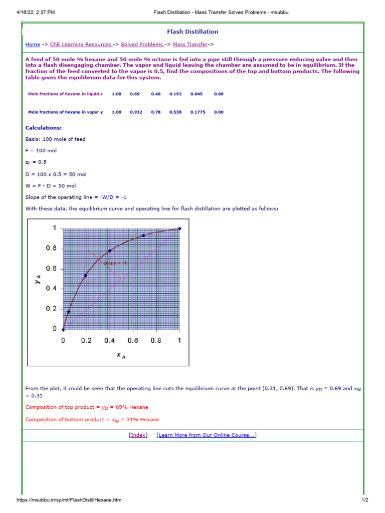 Flash Distillation - Mass Transfer Solved Problems - Msubbu | PDF ...