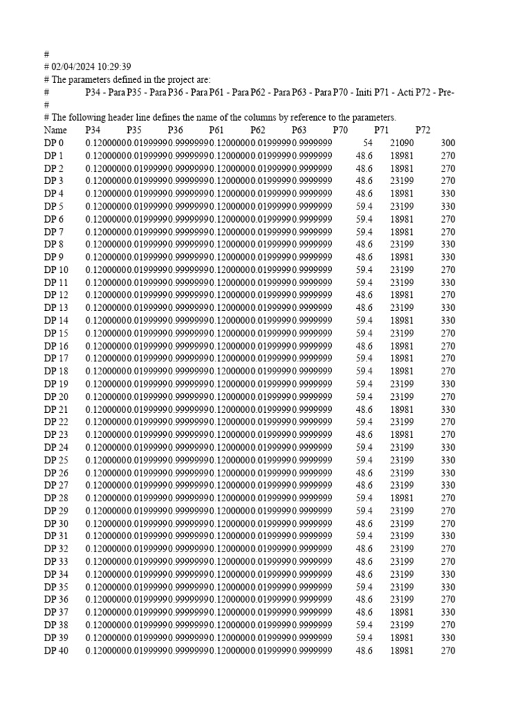 First 128 | PDF | Gene Expression