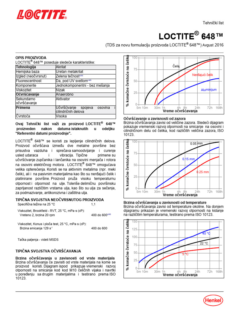 LOCTITE 648 SR - RS | PDF