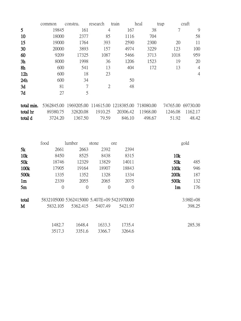Evony pdf