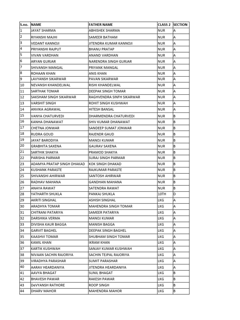 Class 2 Student List with Parents | PDF | Religion & Spirituality