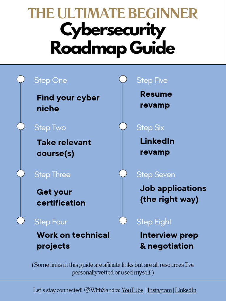 The ULTIMATE Beginner Cybersecurity Roadmap Guide (Created by ...