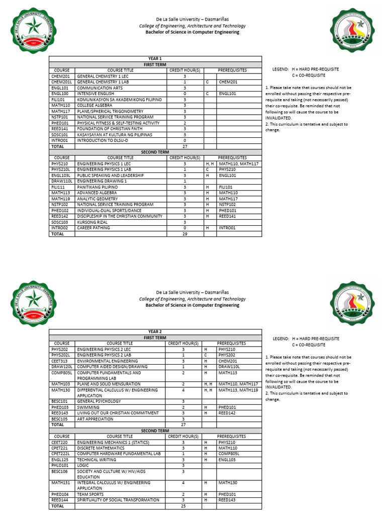 Cpe Curriculum Dlsud | PDF | Engineering | Computer Engineering
