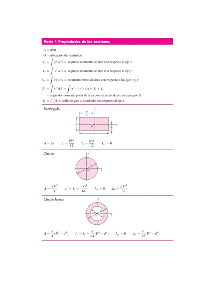 Formulas de Inercia | PDF