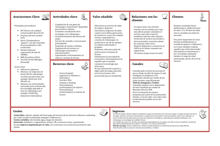 Plantilla Modelo CANVAS | PDF | Videojuegos | Informática