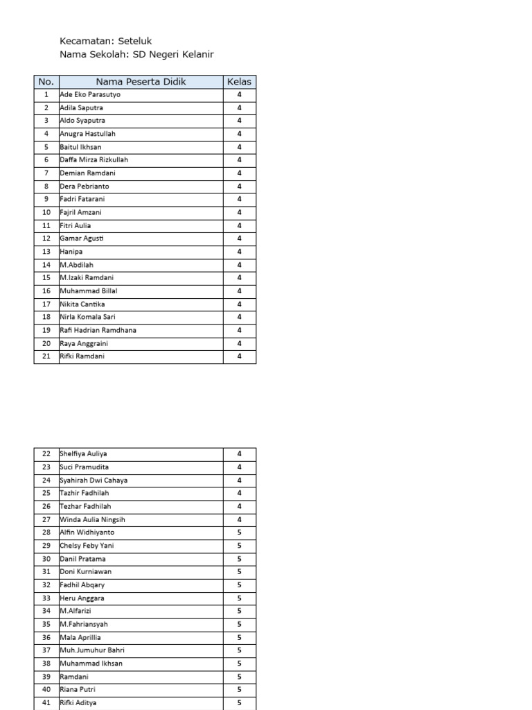 Format data siswa sd negeri kelanir pdf
