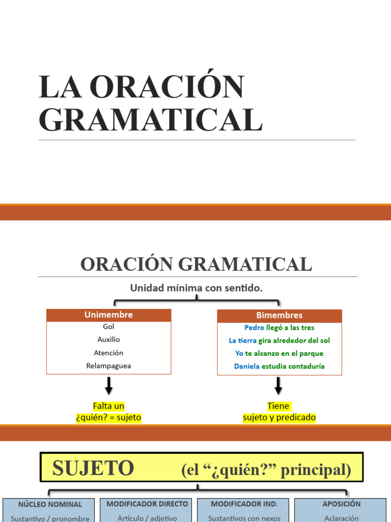 Estructura y Tipos de Oraciones Gramaticales | PDF | Asunto (gramática ...