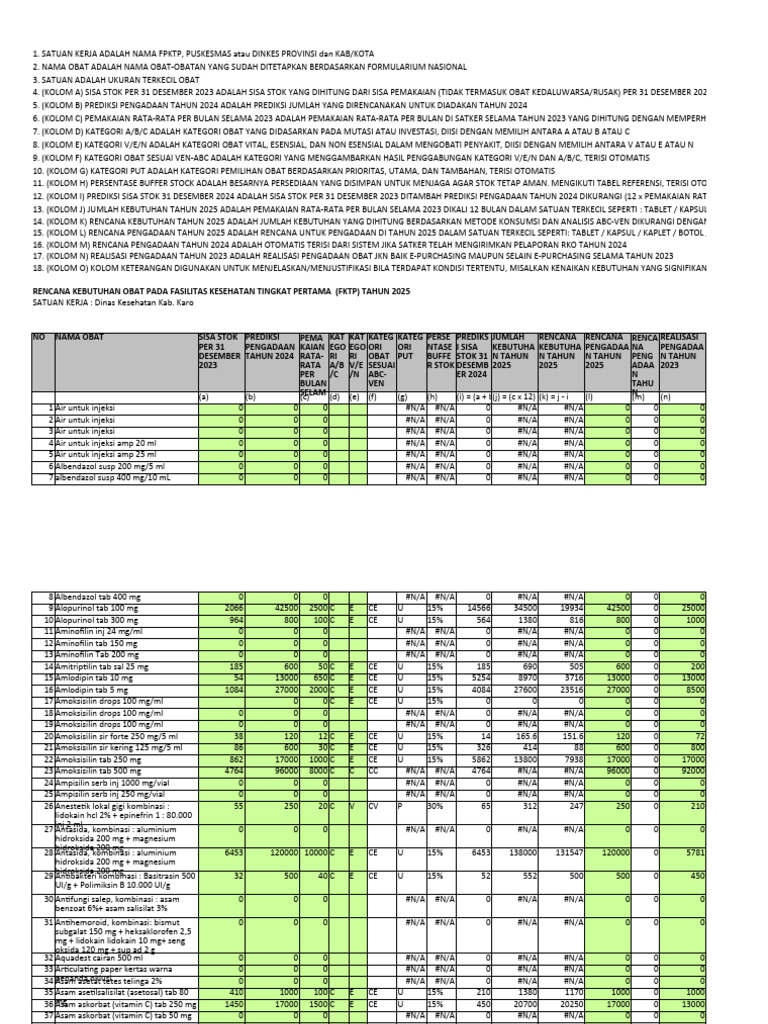 Rencana Kebutuhan Obat 2025 Puskesmas | PDF