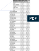 FDP Commerce I Semester (2011-2014)