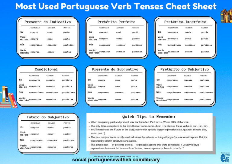 Tabela de Tempos Verbais em Português | PDF | Mecânica da linguagem ...