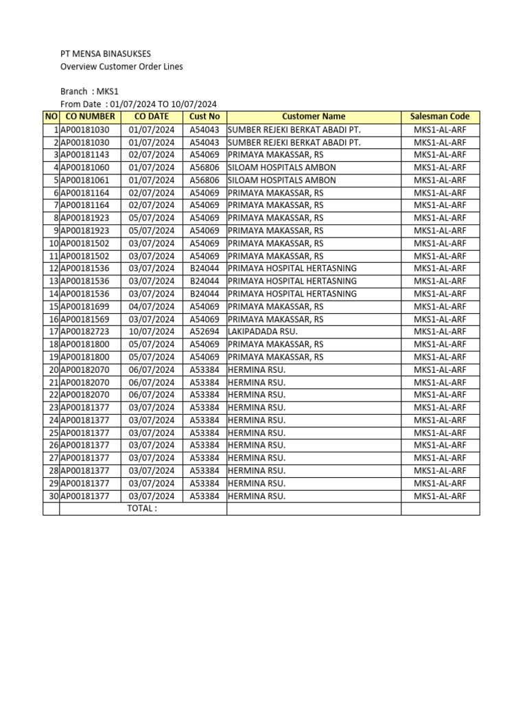 Customerorder Lines 20240701 To 20240710 Mks1 Pdf