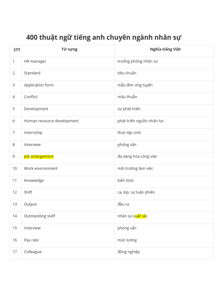 400 HR Terminologies | PDF